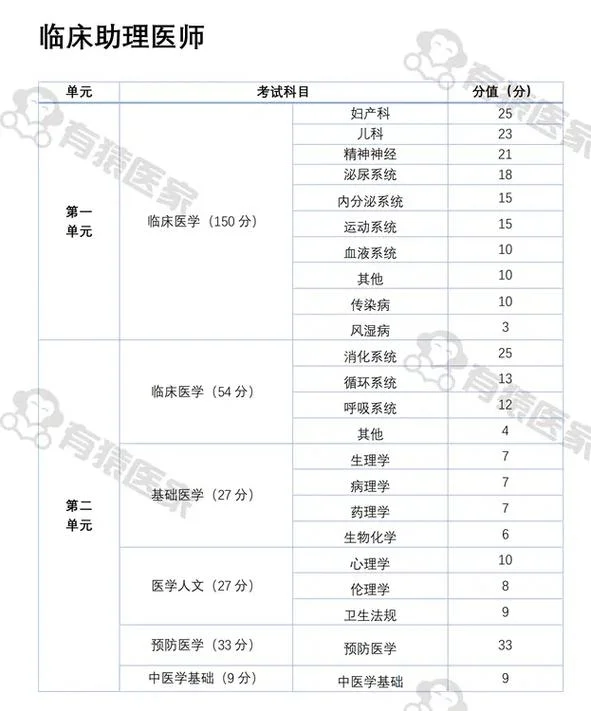 主治医师考试成绩-主治医师考试成绩