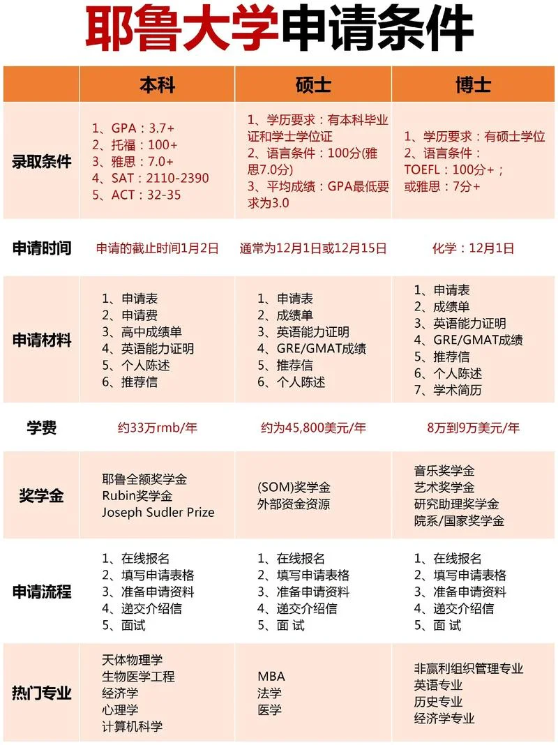 高考后留学申请_1