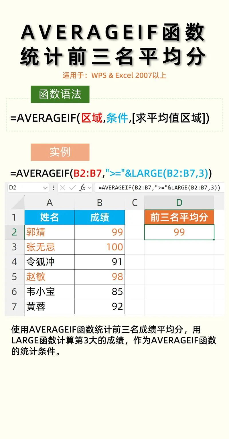 if函数判断成绩优秀及格_2