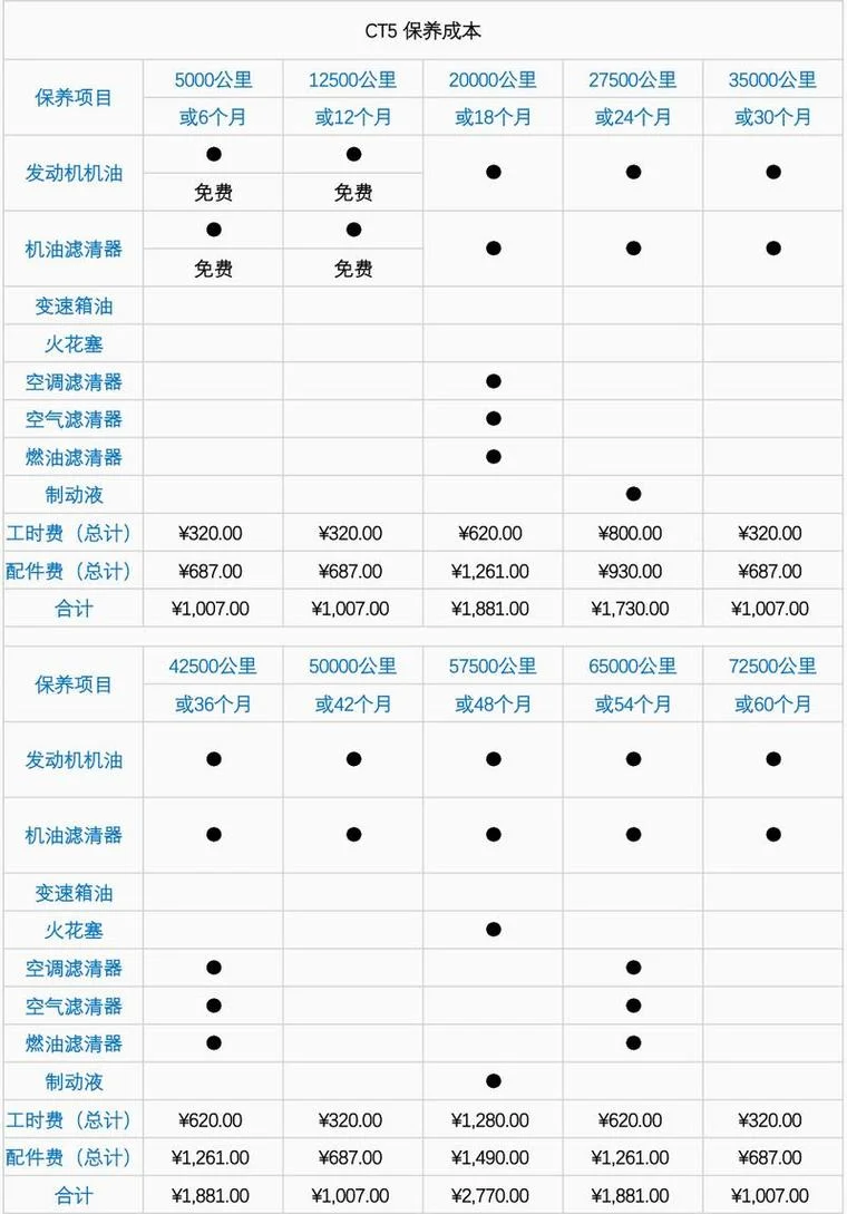 现代首保多少公里_2