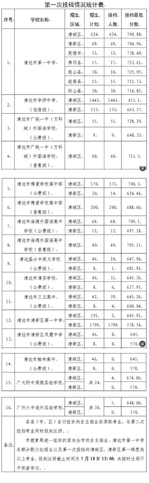 清远市中考成绩查询网_1