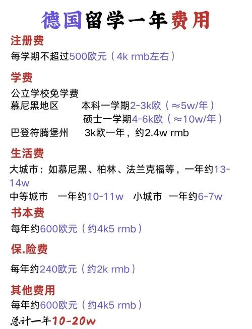 去留学一年多少钱_1
