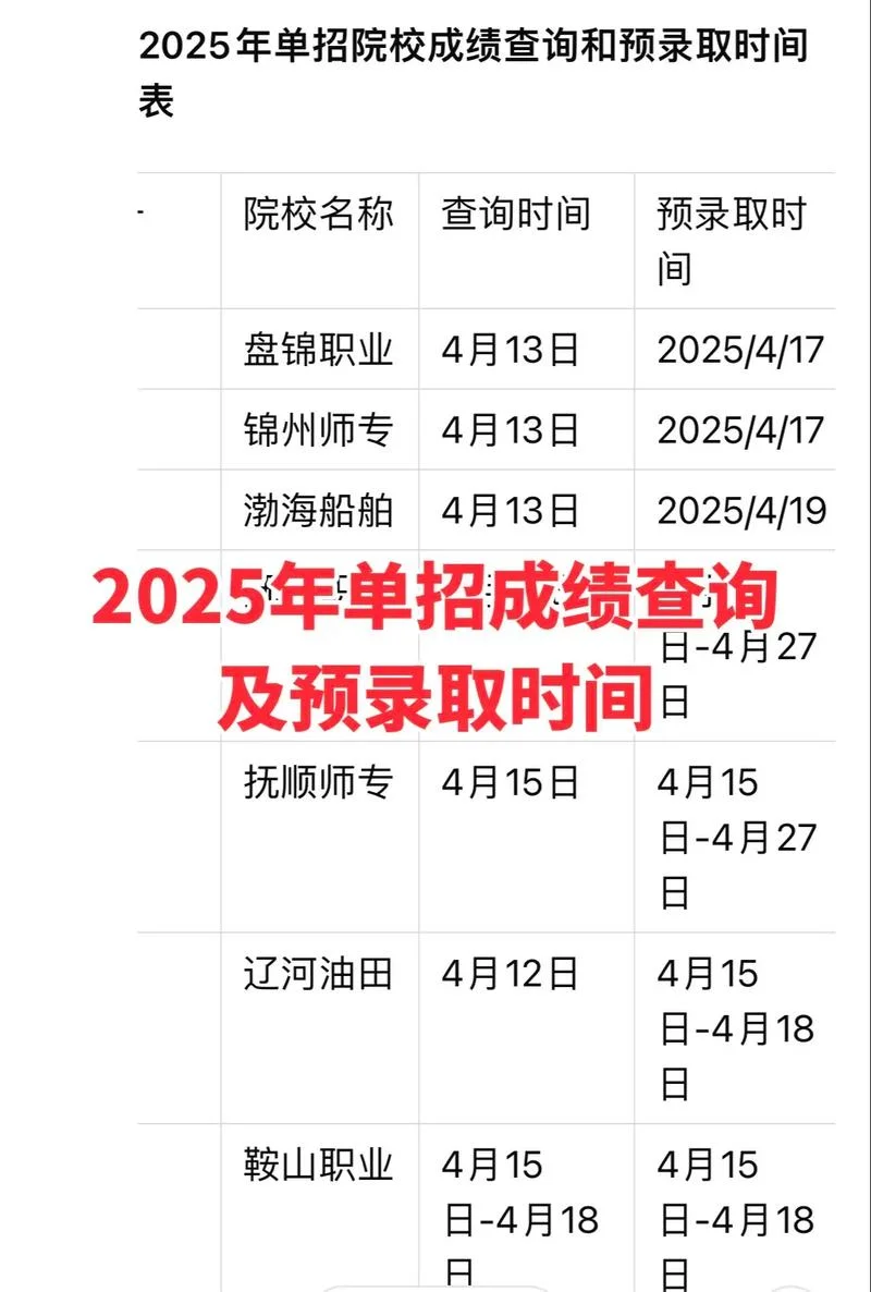 单招考试成绩查询入口官网_1