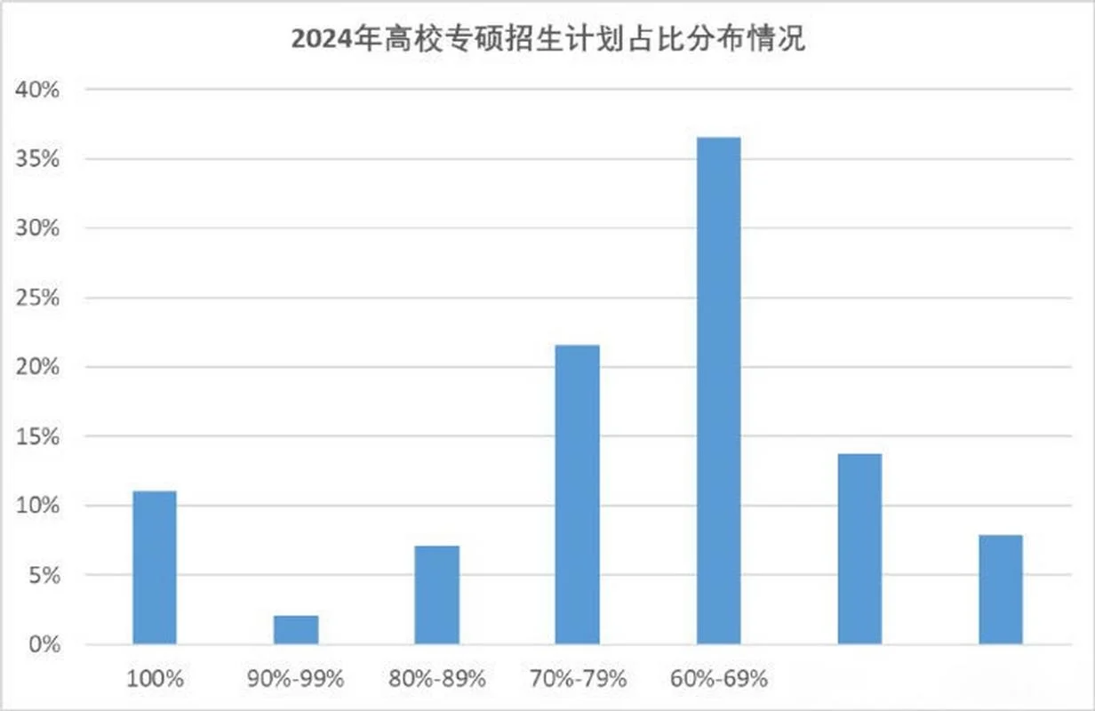 考研情况调查报告分析_1