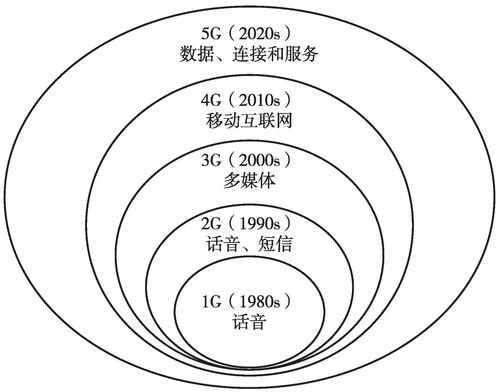 5g核心技术原理_1