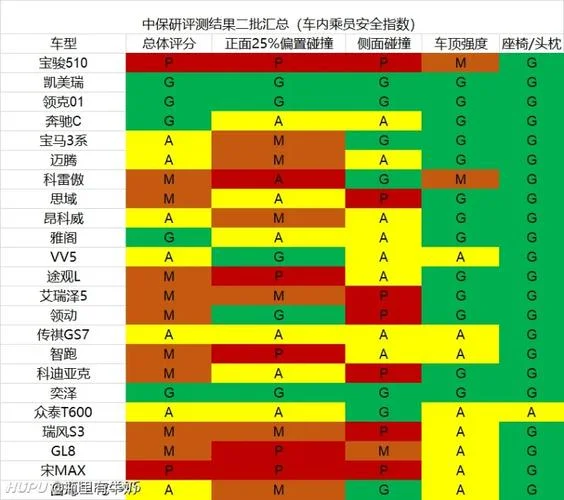 懂车帝评分在哪里查_1