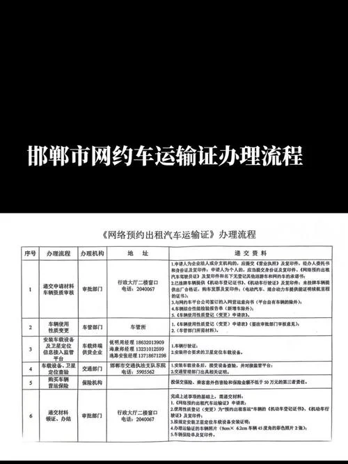 公路交通资质办理流程_1