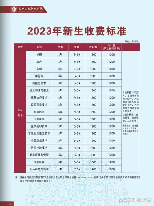 卫生专业技术资格报名费-