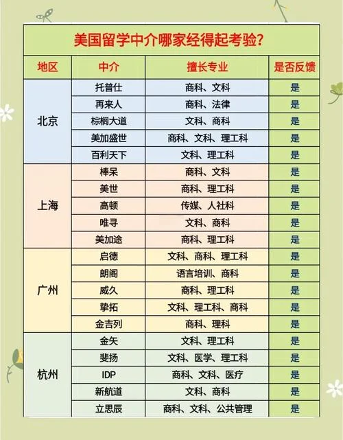 留学中介是什么_2