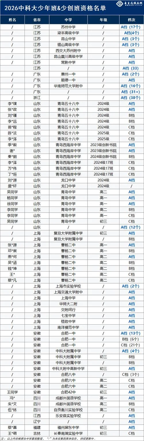 中科大少年班报考条件_1