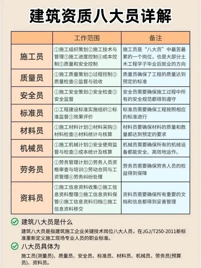重庆8大员证书查询_1