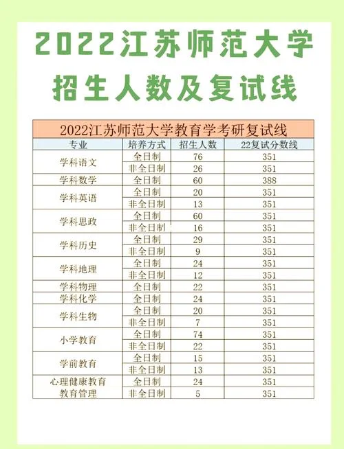 江苏师范大学考研分数-江苏师大考研分数线