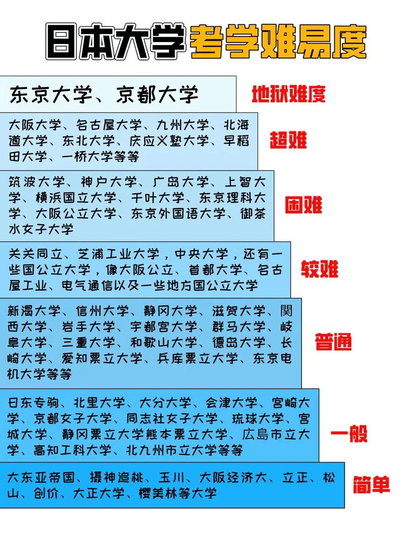 会津大学相当于国内的什么学校_1