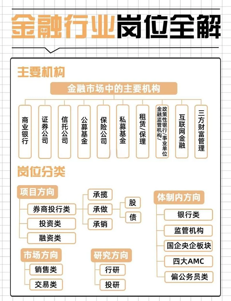 金融讲师需要什么条件_1