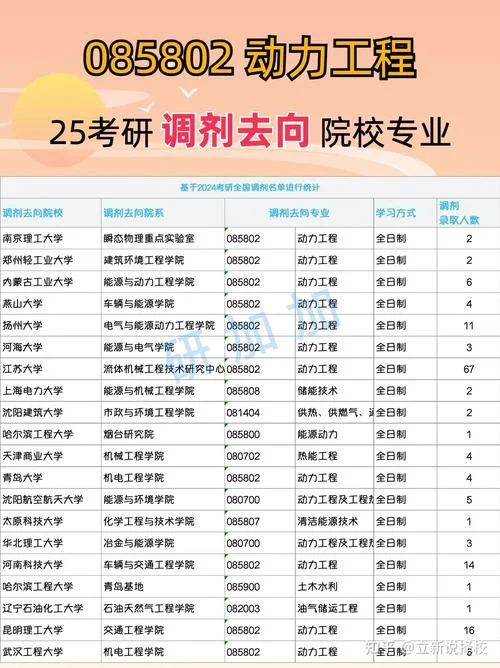 2022考研校内调剂-2022考研校内调剂