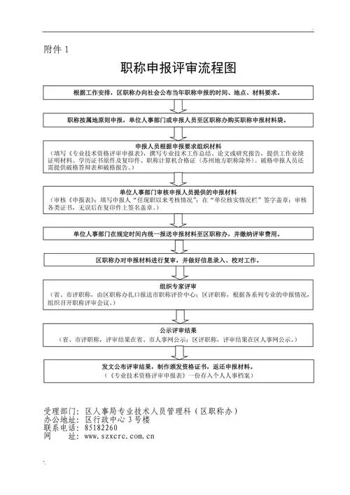 记者评职称条件要求_2
