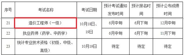 一级造价师考试成绩保留几年_2