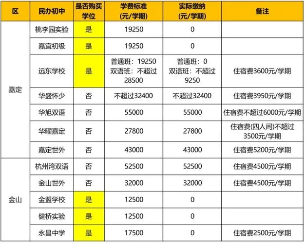 上海留学机构收费标准_1