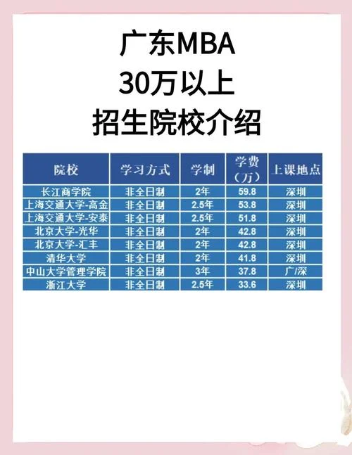报考mba需要什么学历_1