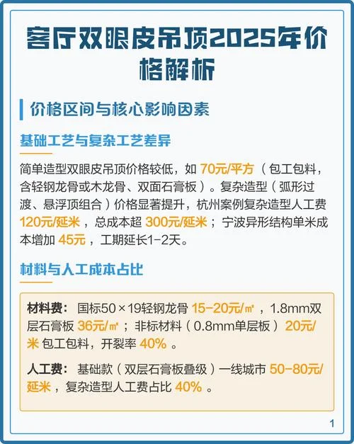 吊天花板多少钱一平方_2
