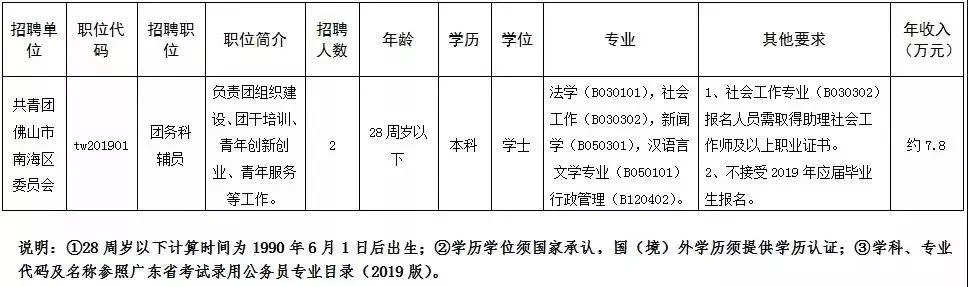 机关事业单位工人技术岗位证书查询_2