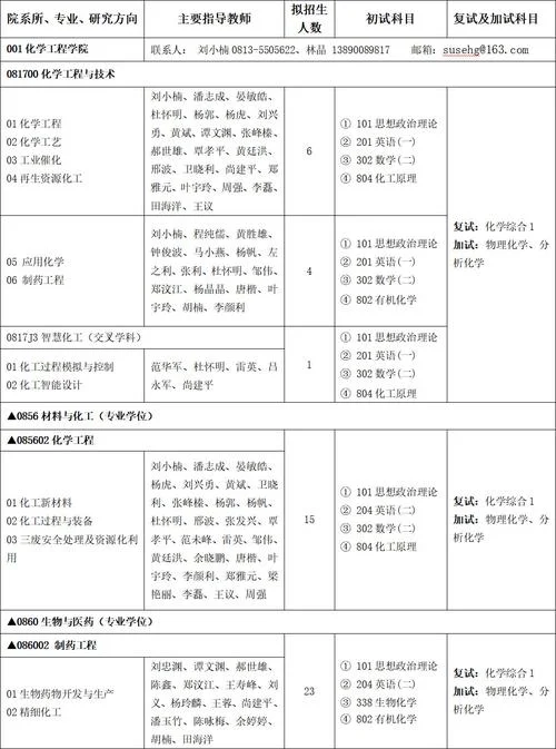 2025硕士专业目录查询-2025 硕士专业查询