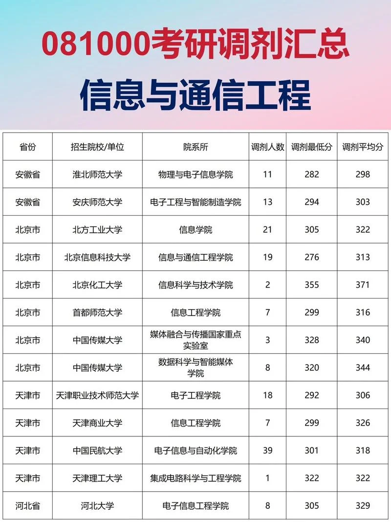 考研第一批调剂信息_1