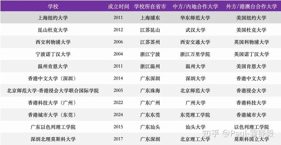 11硕士留学-11年硕士留学
