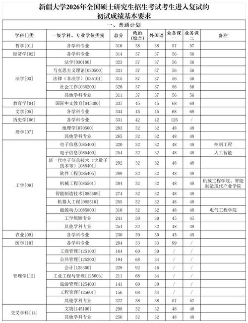 考研调剂过什么线_2