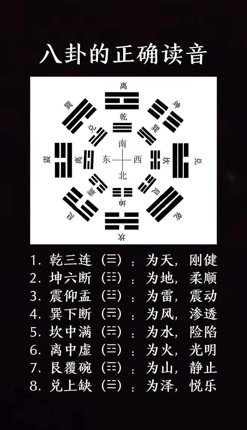 八卦出自哪_1