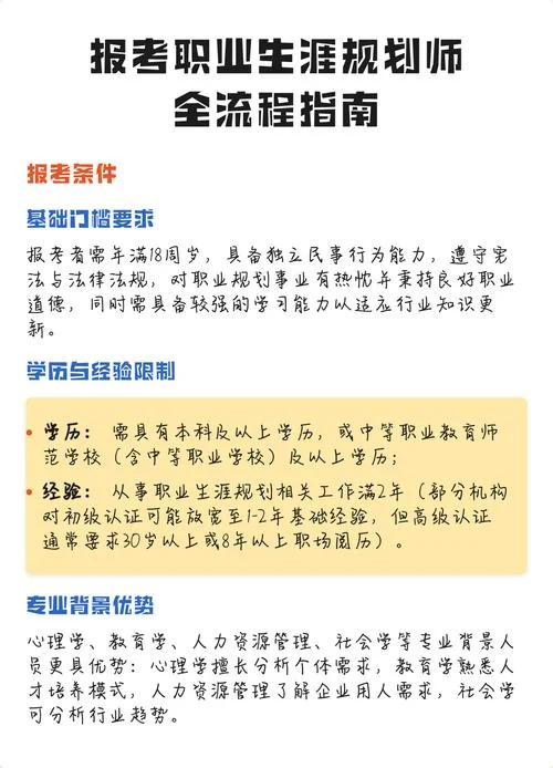 规划师证书报考条件-规划师报考条件