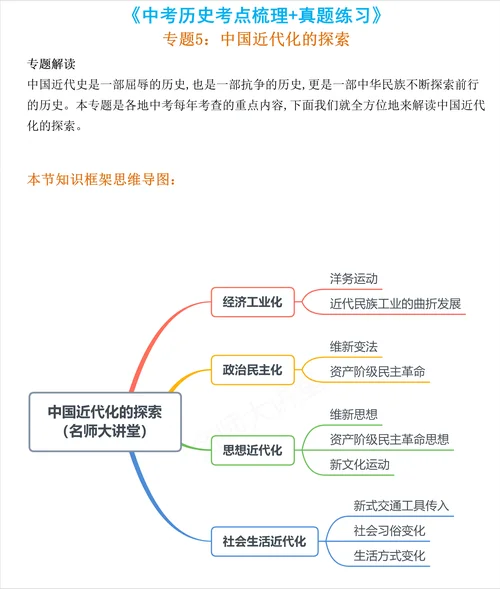 历史学科的定义-历史学科概念界定