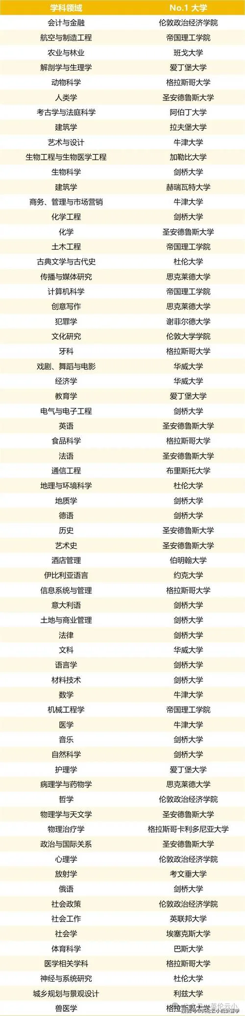 英国大学研究能力排名-英国大学研究能力排名