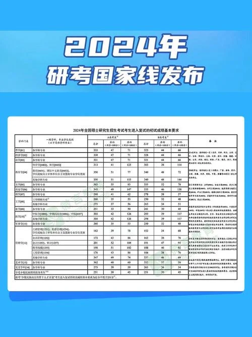 2024年心理学考研国家线_2