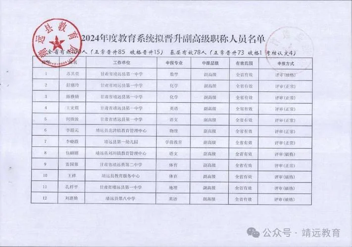 副高级职称成绩查询-副高成绩查询
