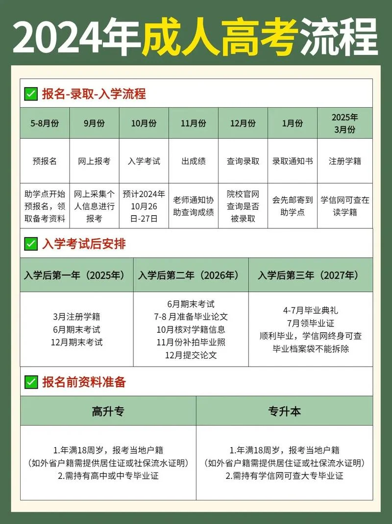 cpa报考条件成人本科_1