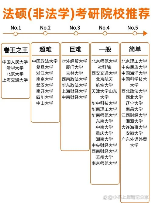 法硕考研院校_2