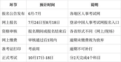 一级造价师报名时间是什么时候_2