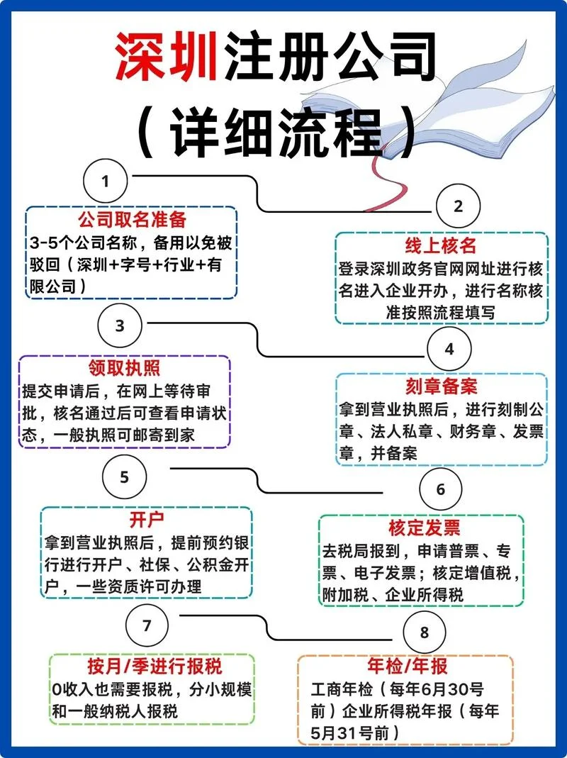 公司注册资本在哪里查_1