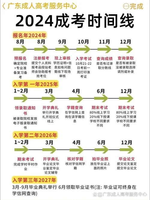 成人高考报名条件广东_2