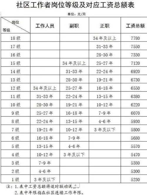市政一级建造师薪酬-市政一建薪酬