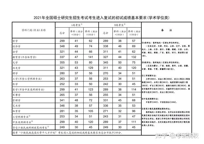 考研2020报考条件_1