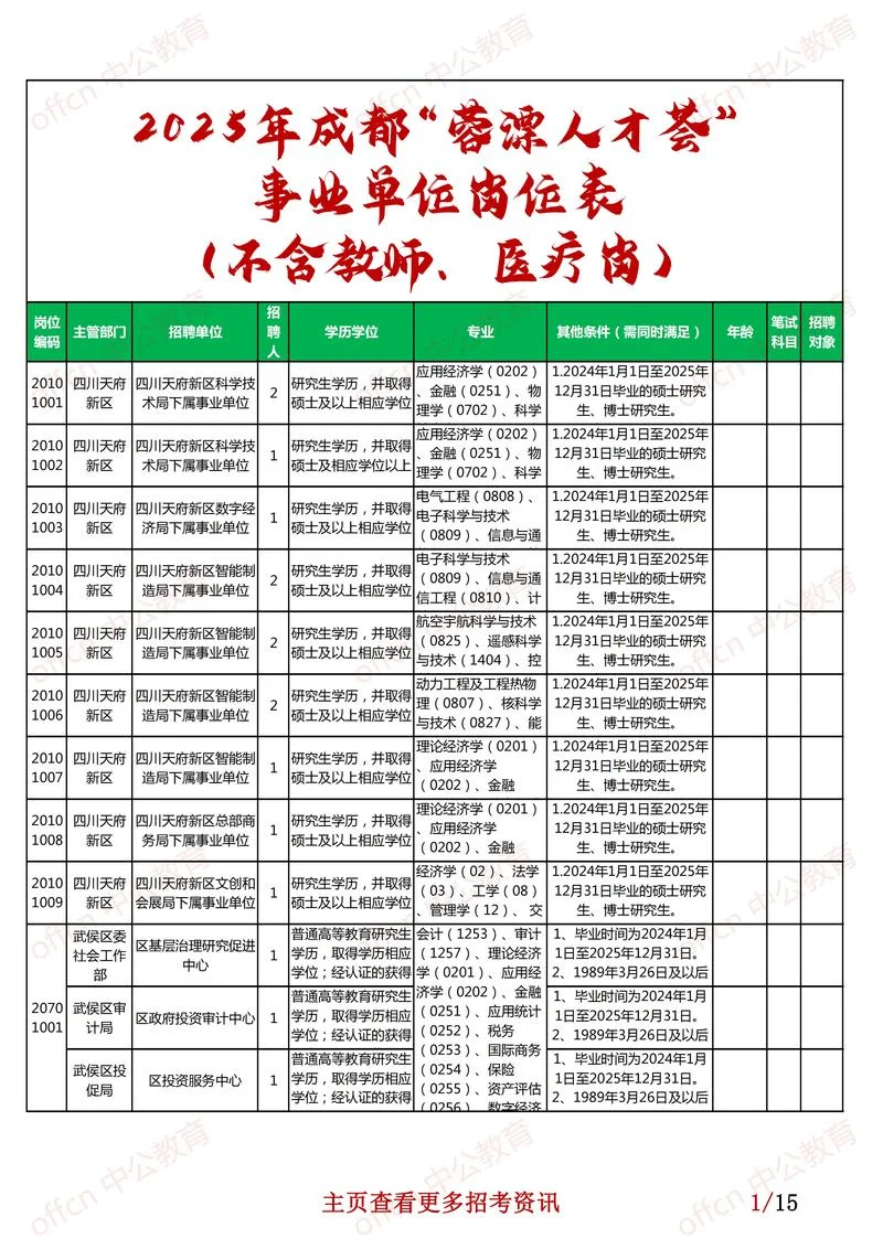 2023年招聘岗位表_1