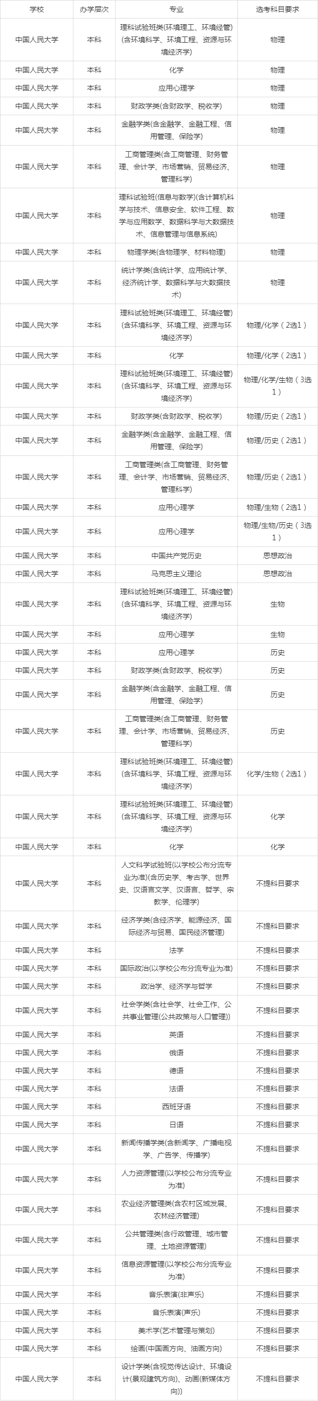 报考大学怎么选专业_1