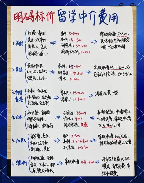 留学中介代缴学费_1