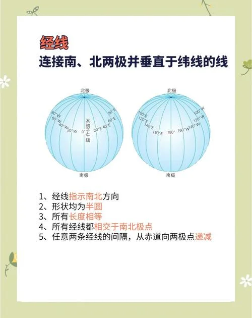 经度1度是多少千米_2