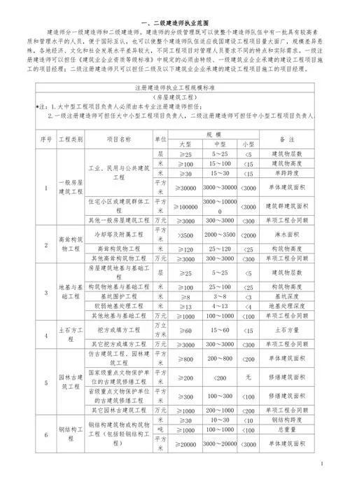 江苏一建专业对照表-江苏一建对照表