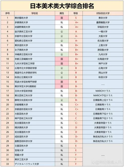 世界艺术类大学排名一览表_1