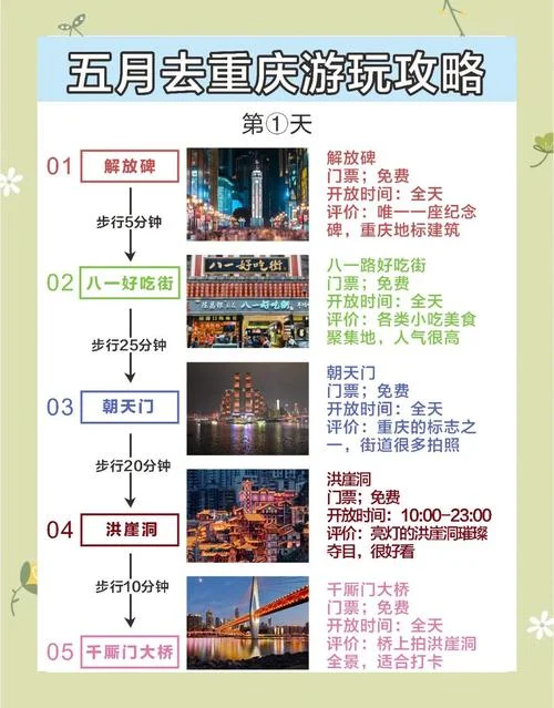 到重庆旅游攻略住宿_1