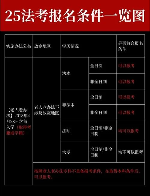 2018法考报名费用-2018 年法考报名费